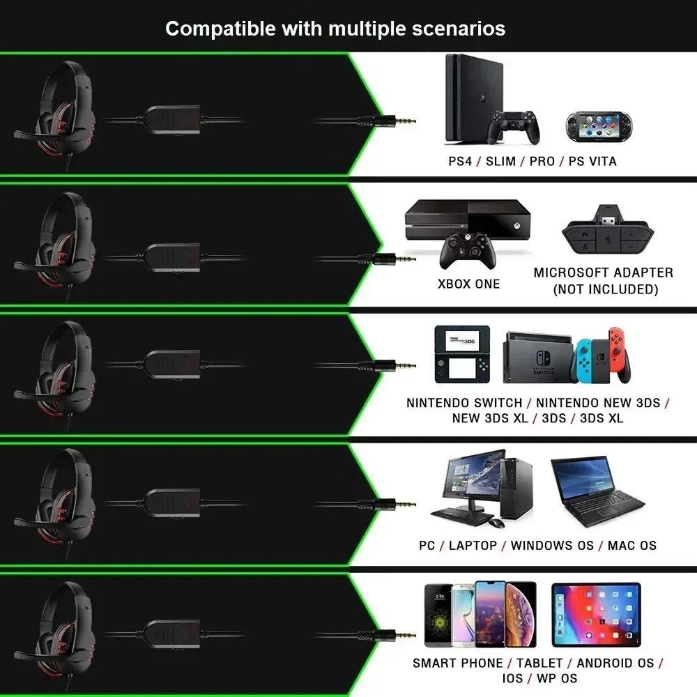 3.5mm Headphones Wired Gaming Headset Earphones For PS4 Play Station 4 Game PC Chat Headset With Microphone - Image 5