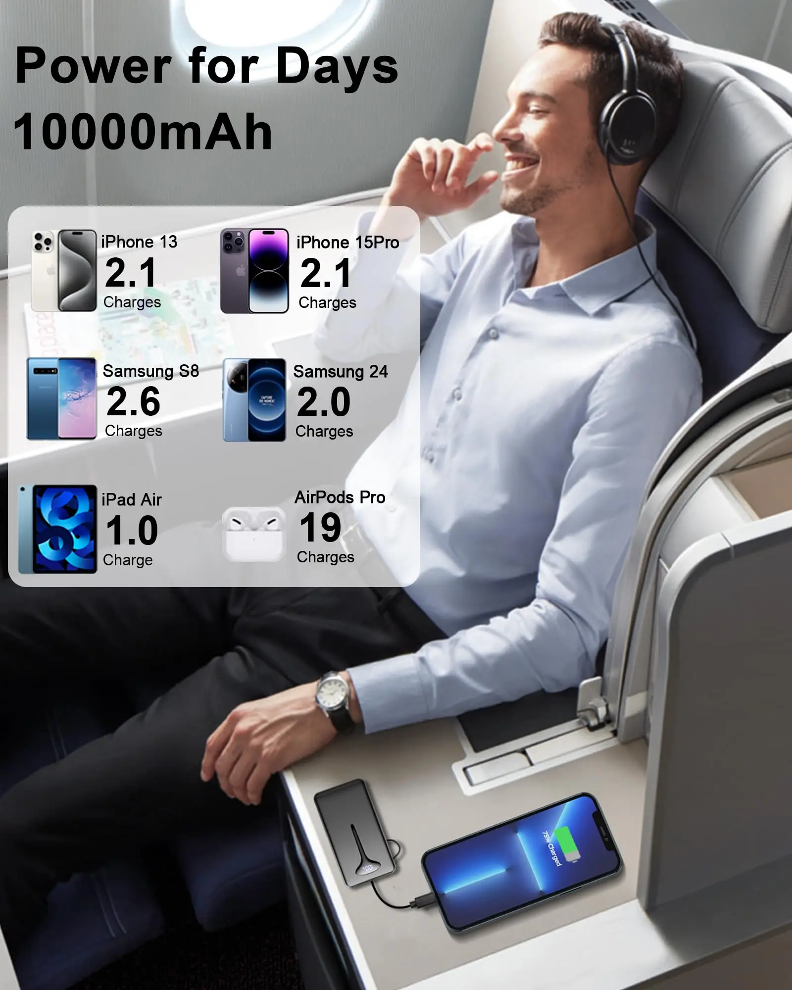 10000mAh Portable Charger Power Bank with 22.5W Fast Charging, USB-C In&Out, Built-in Cable,Travel Essentials for iPhone,Android - Image 5